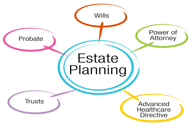 Estate Planning Peace of Mind